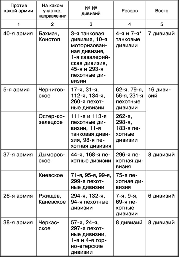 Пять кругов ада. Красная Армия в «котлах»