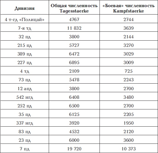 Разгром 1945. Битва за Германию