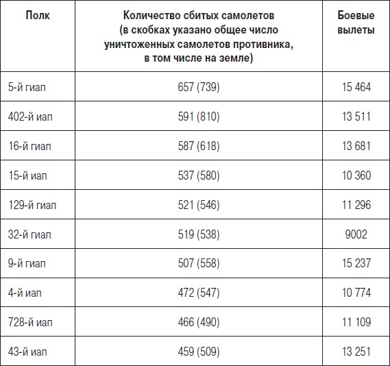 Истребители. "Прикрой, атакую!"