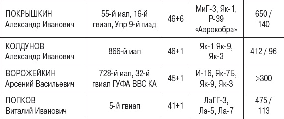 Истребители. "Прикрой, атакую!"