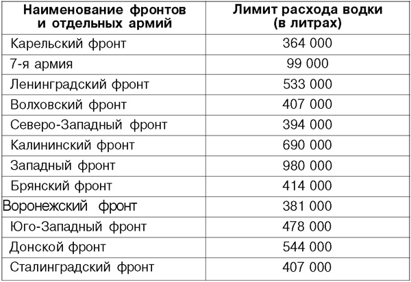 Я дрался на Т-34