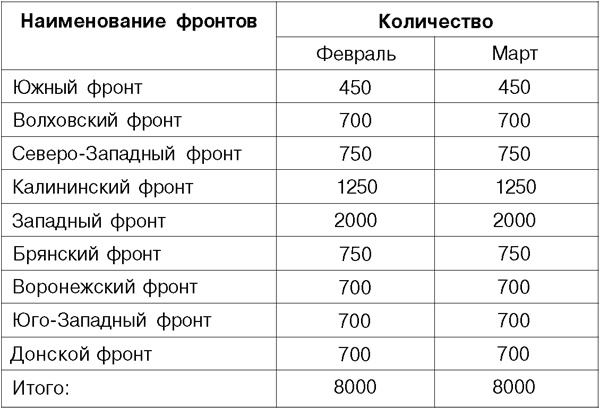 Я дрался на Т-34