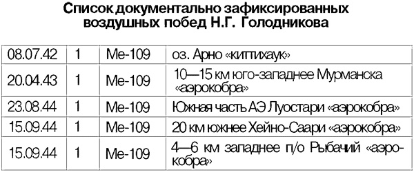 Я дрался на истребителе. Принявшие первый удар. 1941-1942