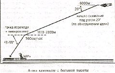 Камикадзе: пилоты-смертники. Японское самопожертвование во время войны на Тихом океане