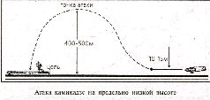 Камикадзе: пилоты-смертники. Японское самопожертвование во время войны на Тихом океане