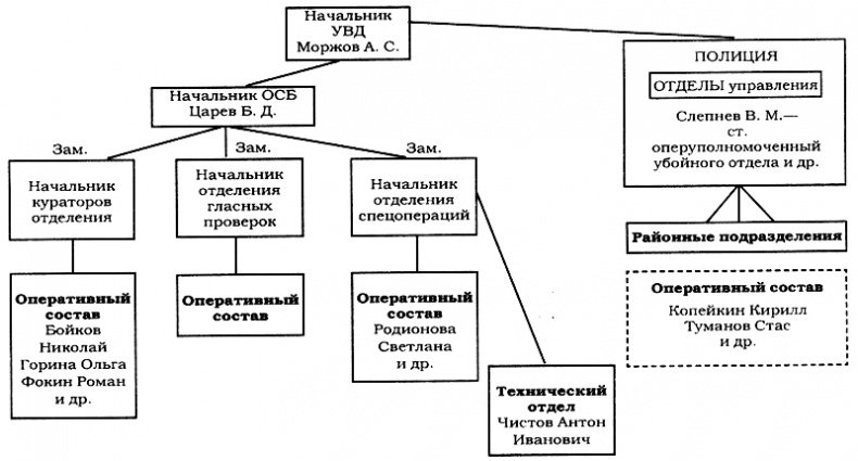 Зона личной безопасности. Испытательный срок