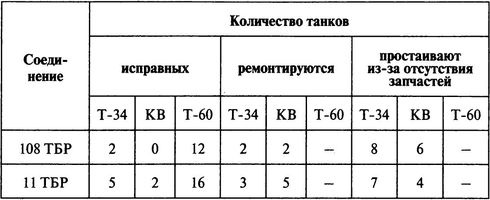 Решающий момент Ржевской битвы