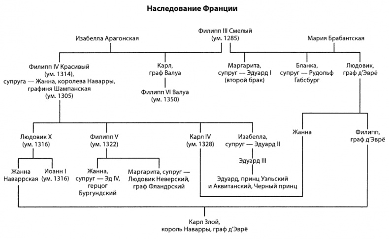 Столетняя война