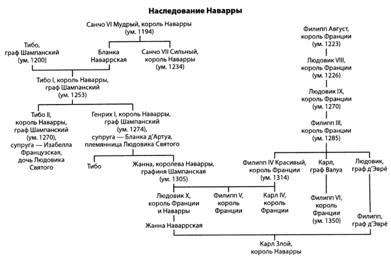 Столетняя война