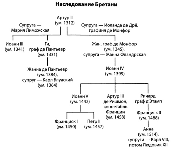 Столетняя война