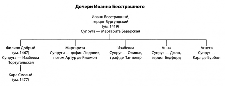 Столетняя война