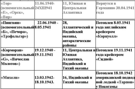 Свастика над Таймыром