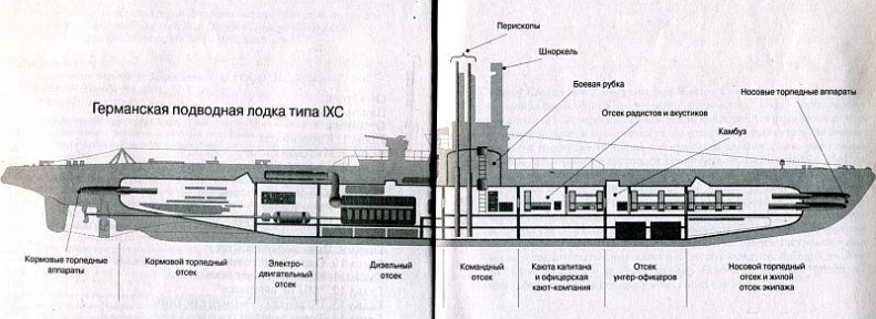 Ныряющие в темноту