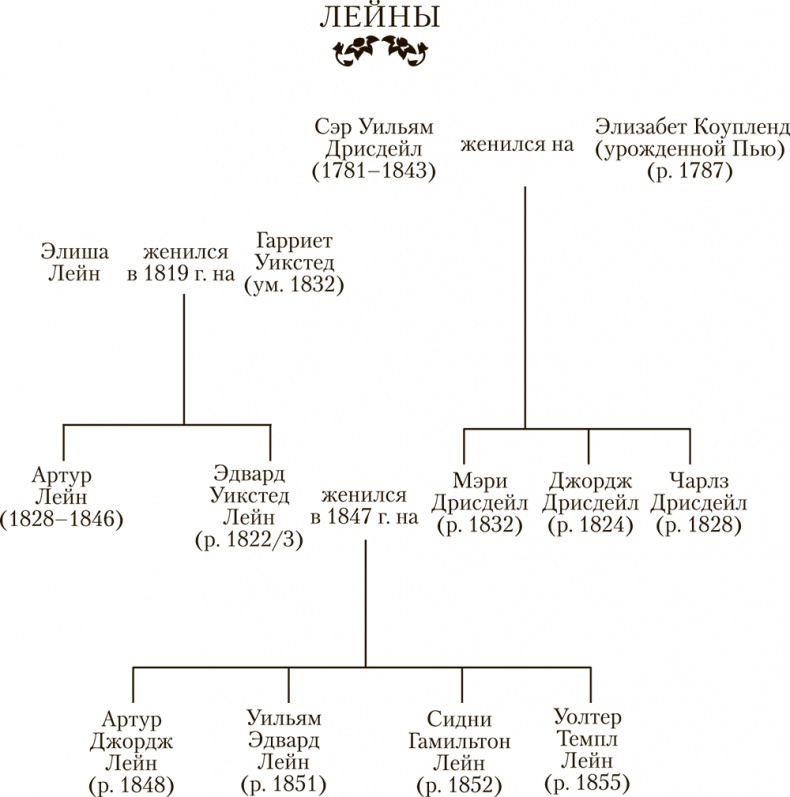 Бесчестие миссис Робинсон