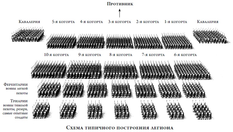 Гладиатор. Книга 3. Сын Спартака