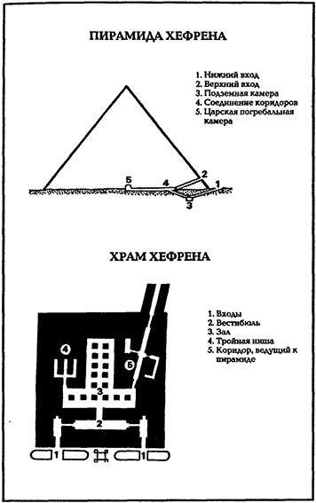 В стране фараонов