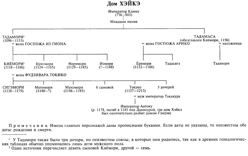 История Хэйкэ