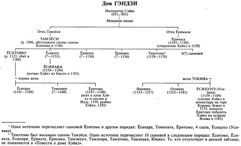 История Хэйкэ