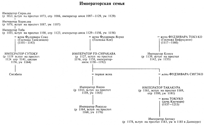 История Хэйкэ