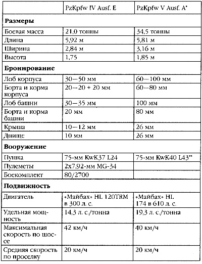 Маршал Сталина. Красный блицкриг "попаданца"