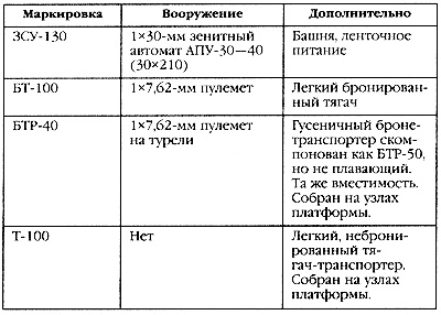 Маршал Сталина. Красный блицкриг "попаданца"