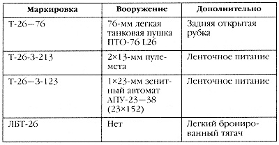 Маршал Сталина. Красный блицкриг "попаданца"