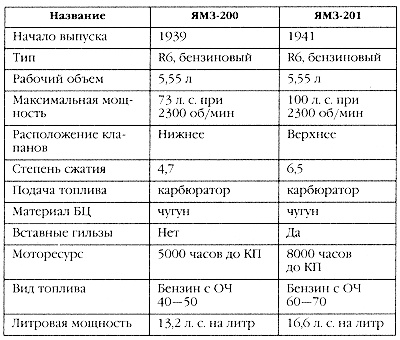 Маршал Сталина. Красный блицкриг "попаданца"