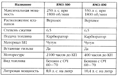 Маршал Сталина. Красный блицкриг "попаданца"