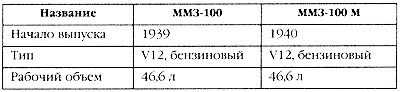 Маршал Сталина. Красный блицкриг "попаданца"