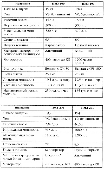 Маршал Сталина. Красный блицкриг "попаданца"