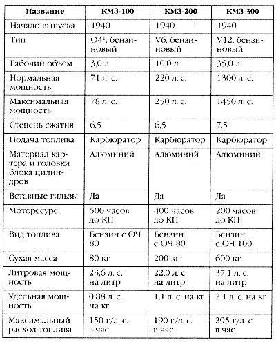 Маршал Сталина. Красный блицкриг "попаданца"