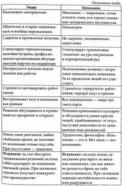 Дао жизни. Мастер-класс от убежденного индивидуалиста