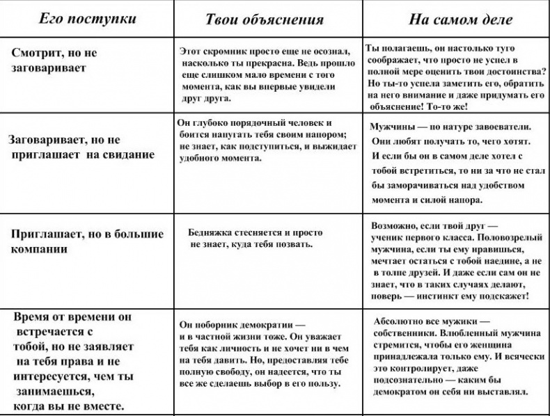 Любовь со счастливым концом. Мужчина как предмет