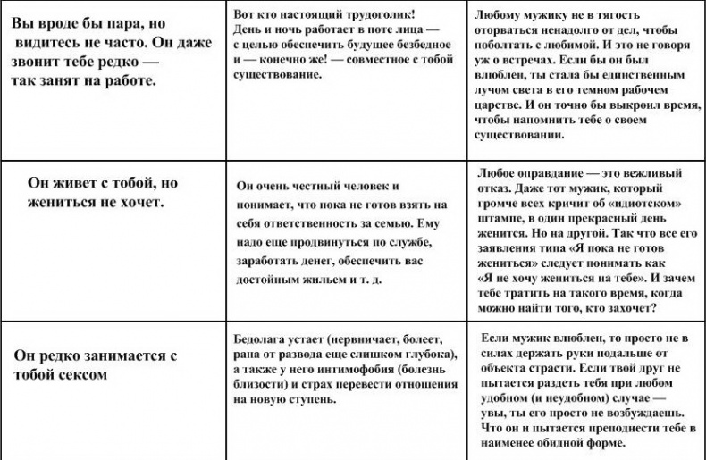 Любовь со счастливым концом. Мужчина как предмет