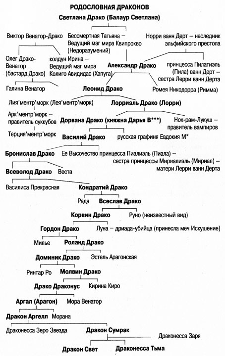 Полтора воинственных метра, или Берегитесь злобного Дракона!