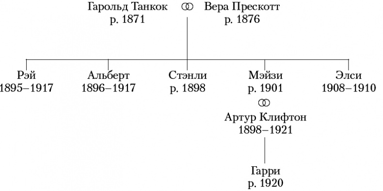 Хроники Клифтонов. Книга 1. Лишь время покажет