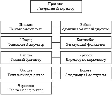 Команда, которую создал я