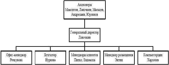 Команда, которую создал я