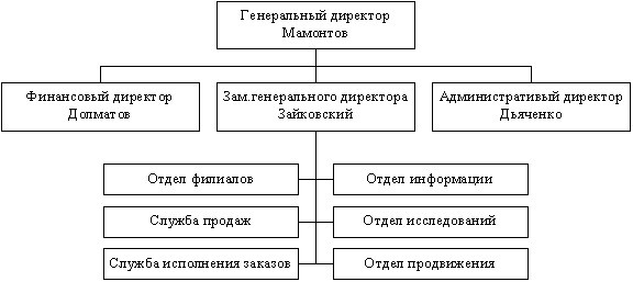 Команда, которую создал я