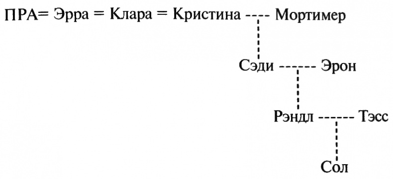 Линии разлома