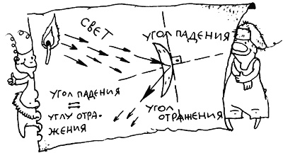 Весь мир - чулан