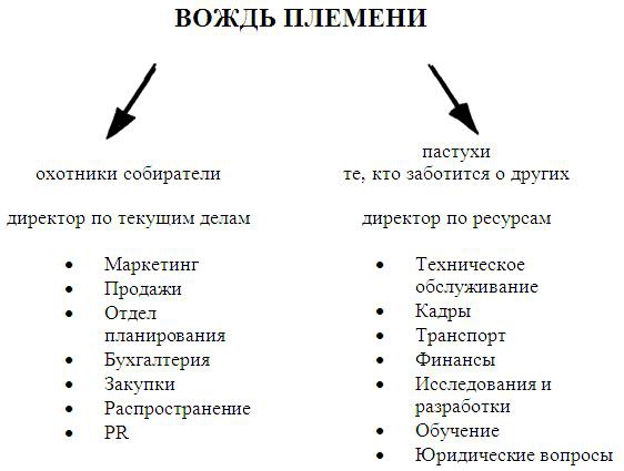 Boss: бесподобный или бесполезный