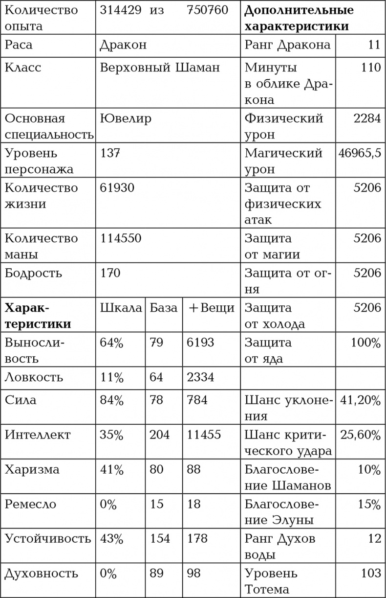 Путь Шамана. Шахматы Кармадонта