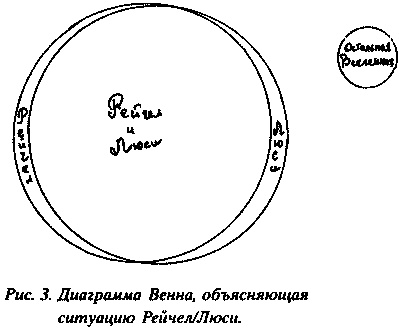 Дурное влияние