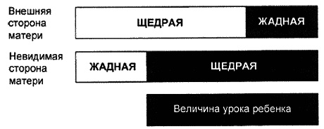 Большая книга женской мудрости