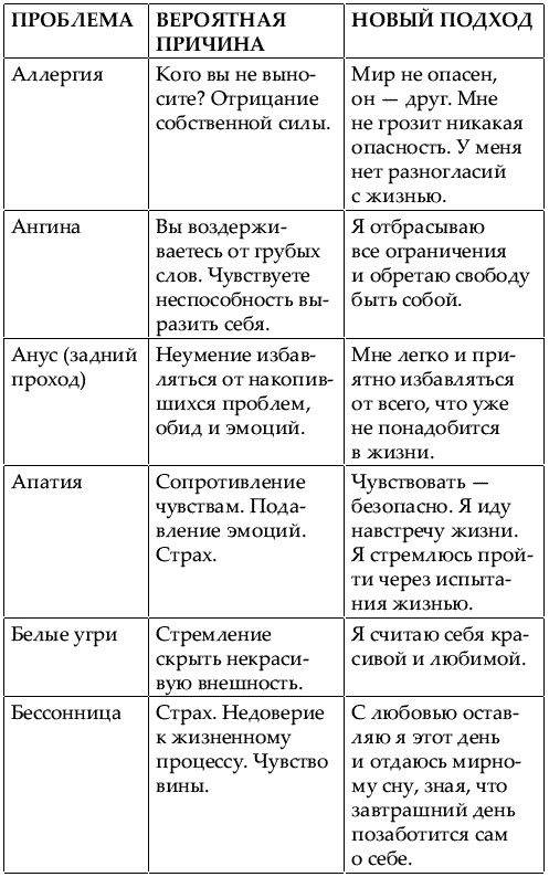 Большая книга женской мудрости