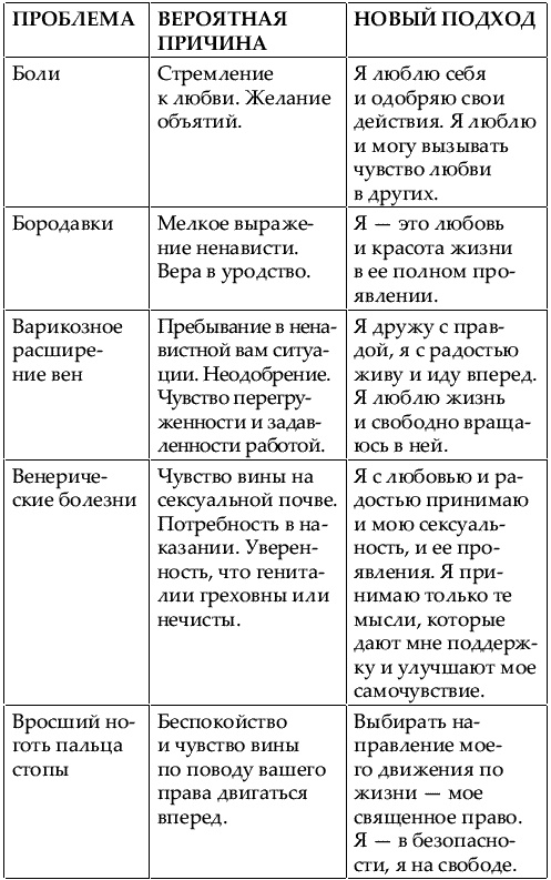 Большая книга женской мудрости