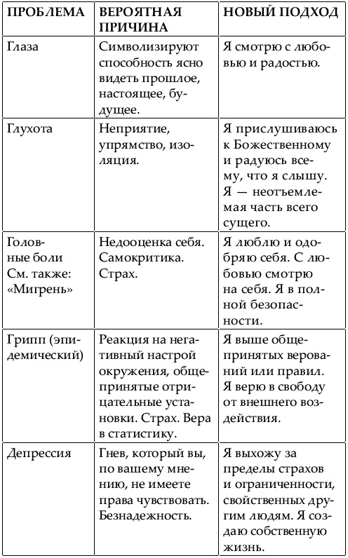 Большая книга женской мудрости