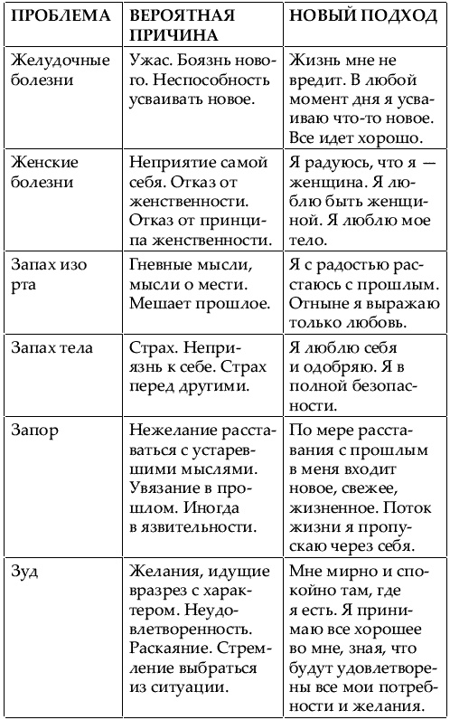 Большая книга женской мудрости