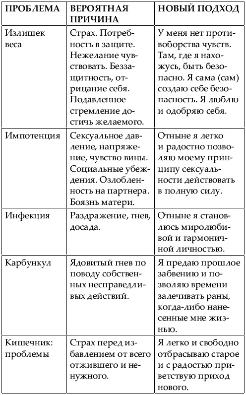 Большая книга женской мудрости